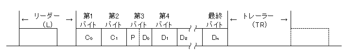 家製協の信号フォーマット