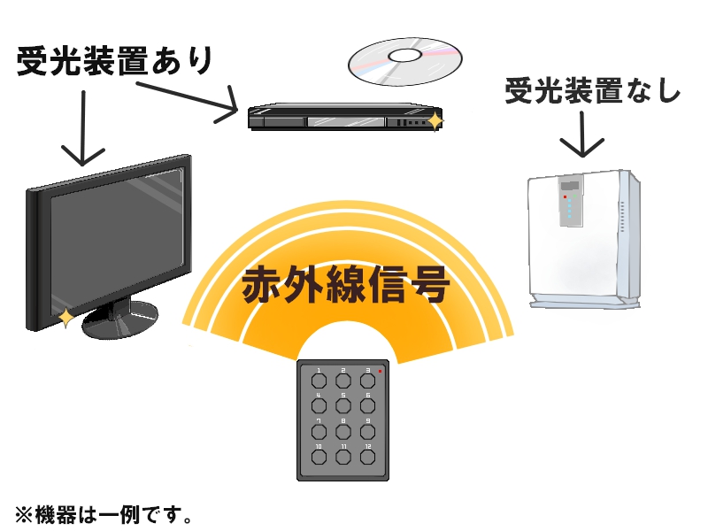 リモコンとは？